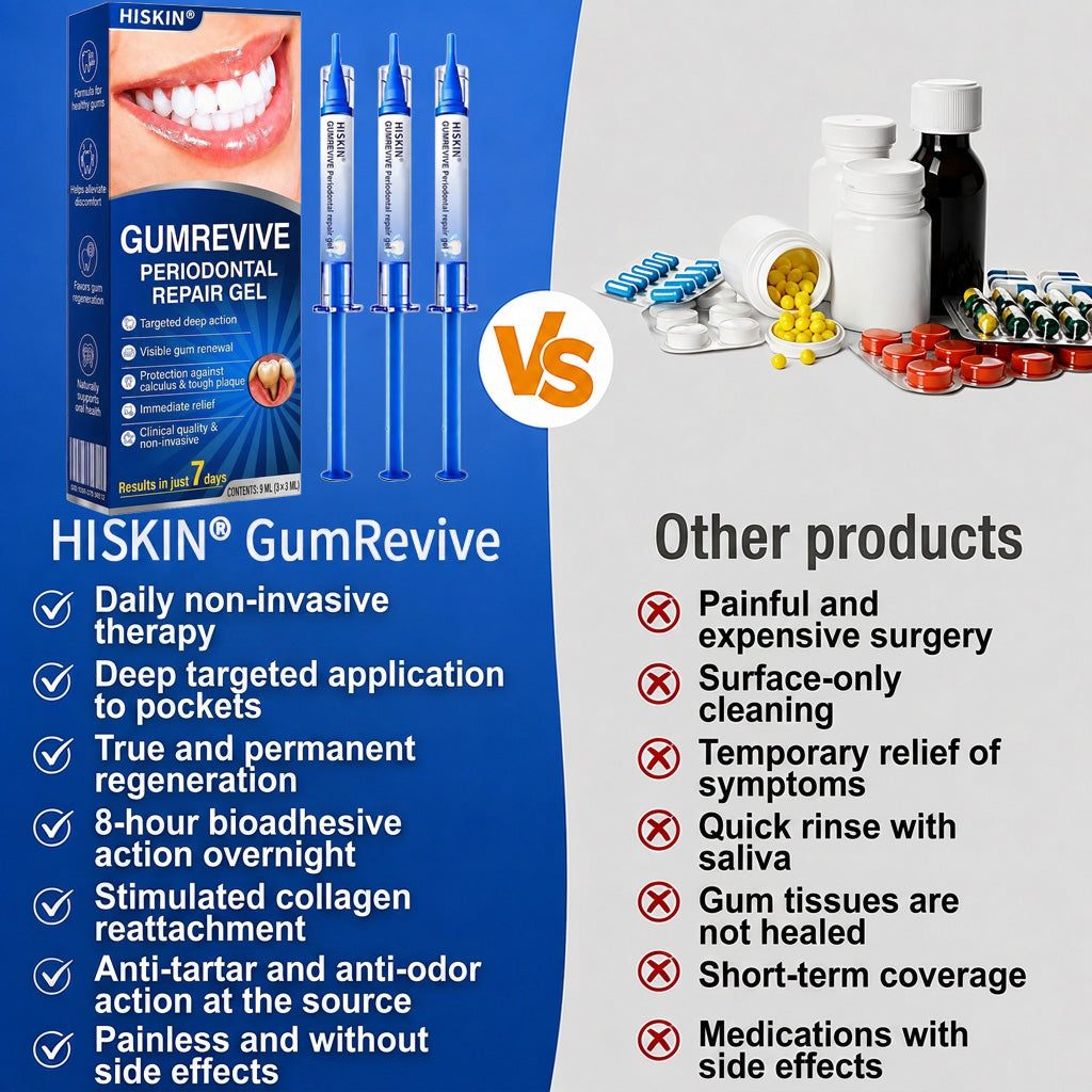 👨‍⚕️✅🦷 HISKIN® GumRevive Periodontal Repair Gel